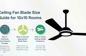 Ceiling Fan Blade Size Guide for 10x10 Rooms